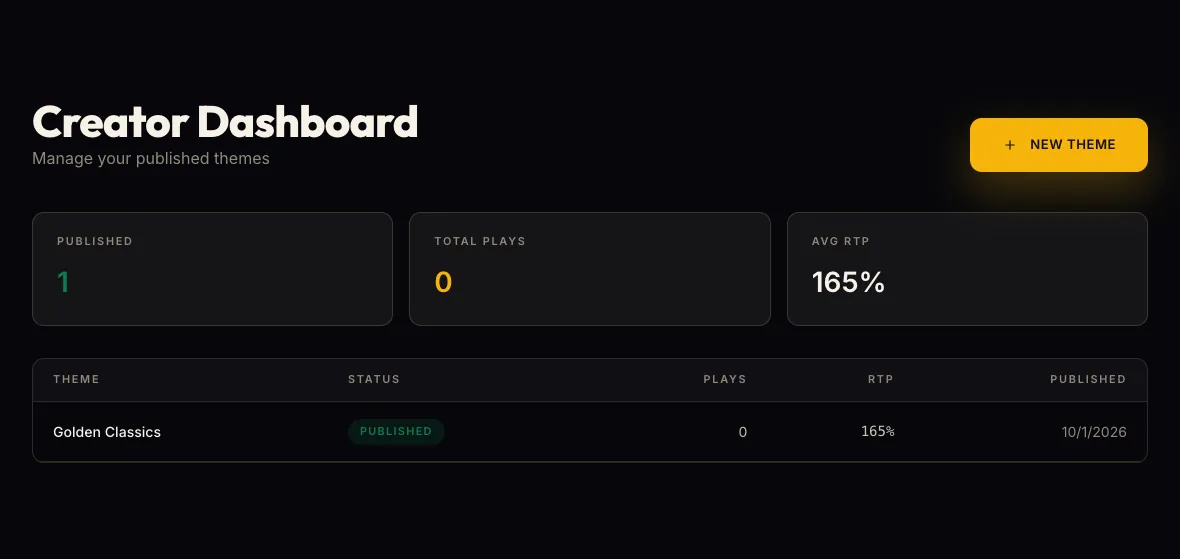 Creator Dashboard listing Golden Classics as published with 0 plays and 165 percent RTP